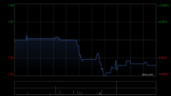 炒股配资平台选择 嘀嗒出行绩后一度涨超50% 上半年经调整利润净额同比增超50%