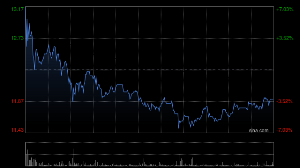 温州期货配资 交银国际：维持移卡“中性”评级 目标价降至13港元