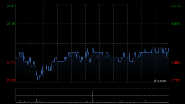 怎么配资买股票 海通国际：维持中银香港“跑赢大市”评级 目标价微降至24.12港元