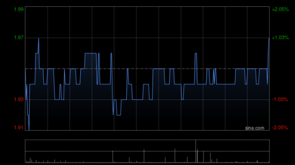 是股票配资 中金：维持永升服务“跑赢行业”评级 目标价升至2.2港元