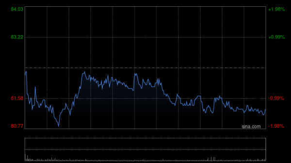 最专业的股票配资 中金：维持阿里巴巴-W“跑赢行业”评级 目标价109港元