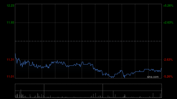 期如意期货配资app 中国太平盘中曾涨超3% 交银国际维持“买入”评级