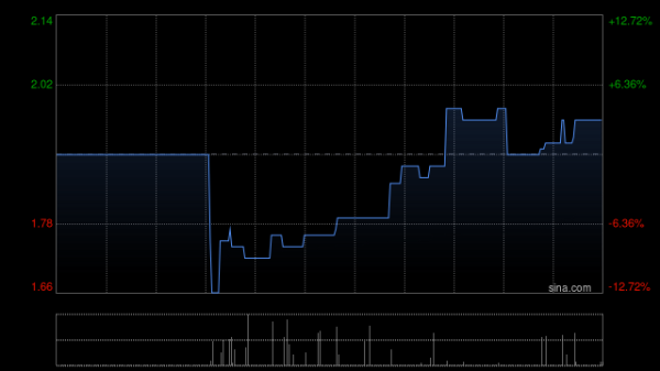 股票配什么意思 今海医疗科技早盘涨超7% 公司入围2024奇璞奖种子榜