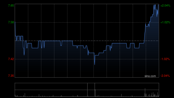 恒指期货配资平台 晋景新能高开逾4% 拟与菜鸟联手发展绿色物流供应链