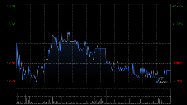 塔城股票配资 雅迪控股早盘涨超5% 五部门发布电动自行车以旧换新实施方案