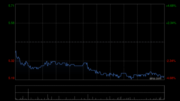 炒股证券公司哪个好 瑞银：给予中国飞鹤买入评级 上半年业绩表现优于预期