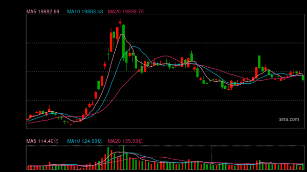 个人炒股配资 快讯：港股恒指低开0.7% 科指跌0.58%科网股普遍低开