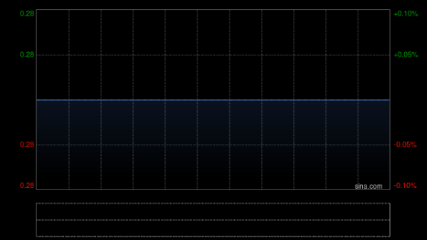 正规期货配资 绿科科技国际将于9月2日上午9时正起暂停买卖