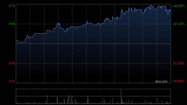 股市配资杠杆 中港石油将于9月2日上午9时正起暂停买卖