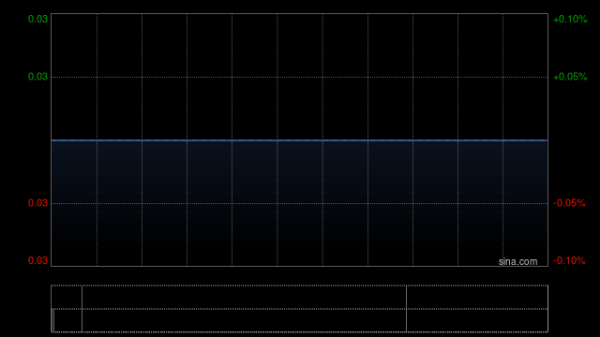 股票期货配资行业查询 景瑞控股将于9月2日上午9时正起暂停买卖