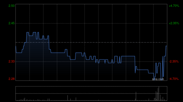配资炒股就用人人顺 大山教育将于9月2日上午9时正起恢复买卖