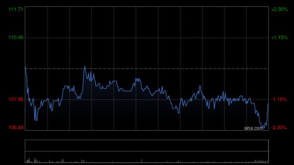 湖州股票配资 百济神州于8月31日因购股权获行使而发行合共87.31万股