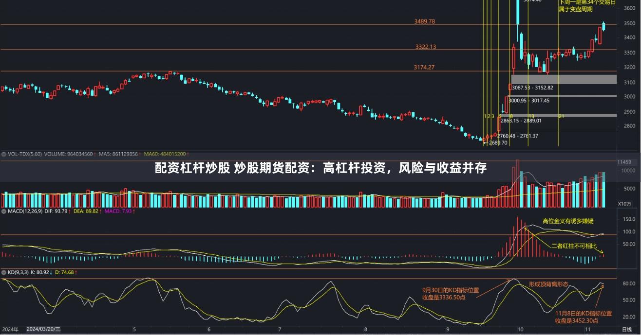 配资杠杆炒股 炒股期货配资:高杠杆投资,风险与收益并存