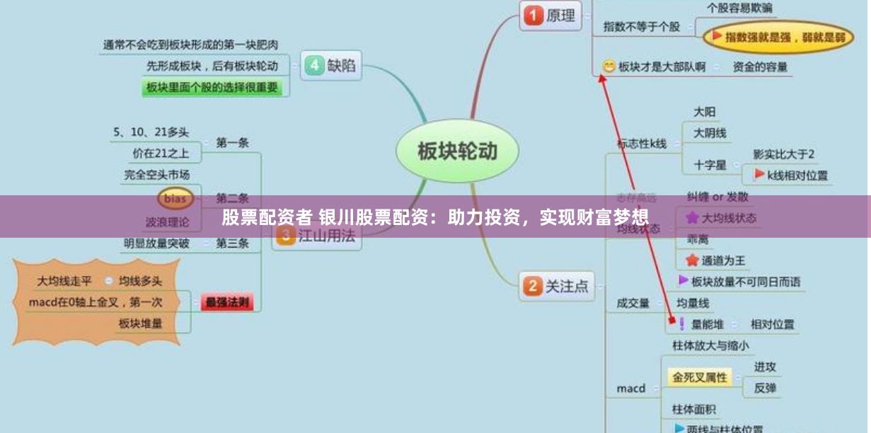 股票配资者 银川股票配资：助力投资，实现财富梦想