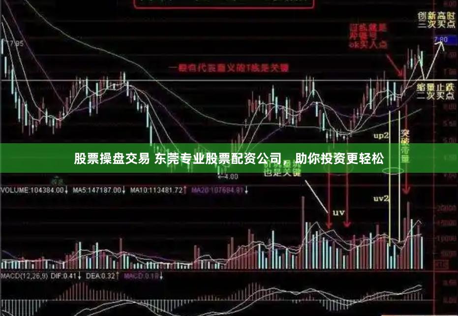 股票操盘交易 东莞专业股票配资公司，助你投资更轻松