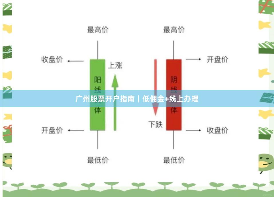 广州股票开户指南｜低佣金+线上办理