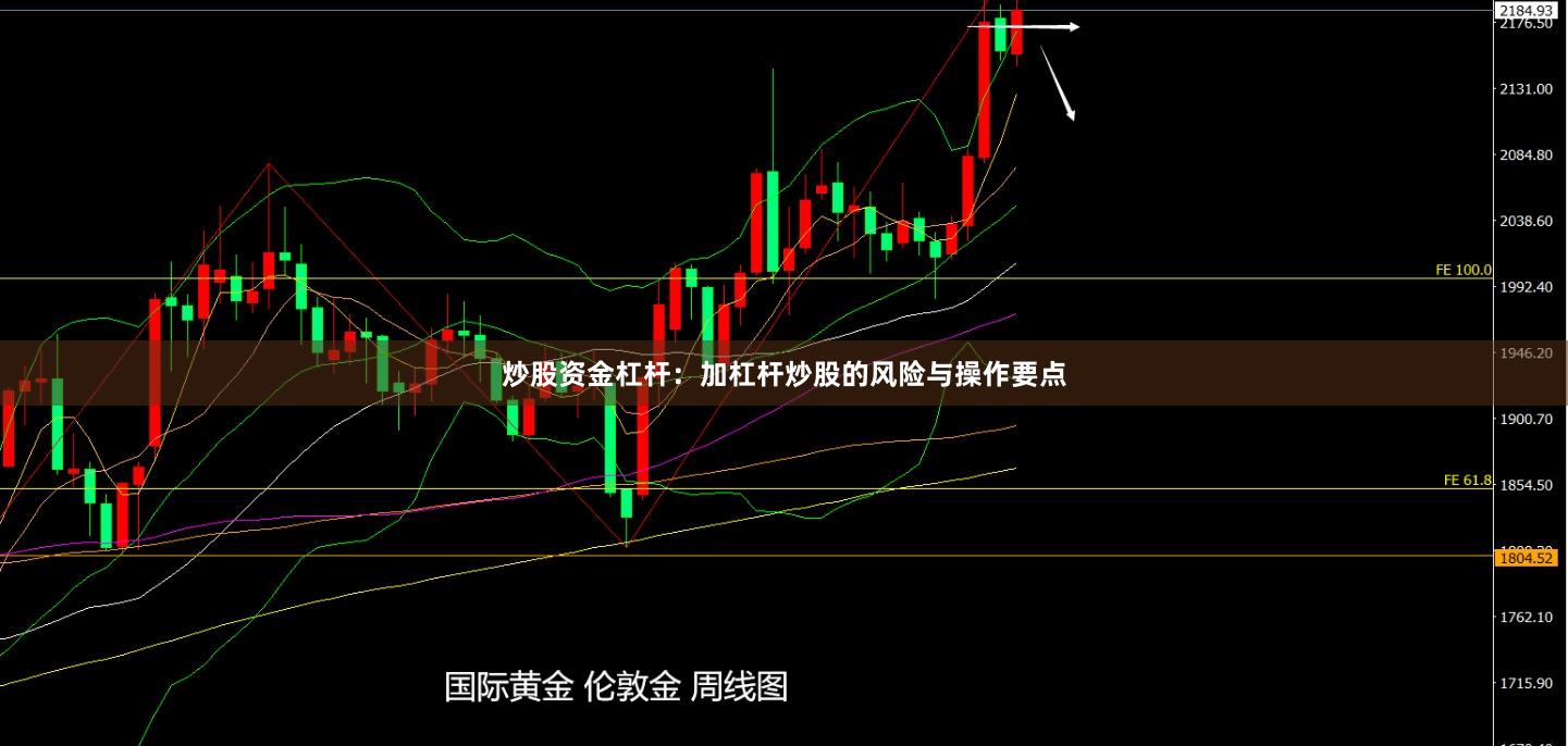炒股资金杠杆：加杠杆炒股的风险与操作要点