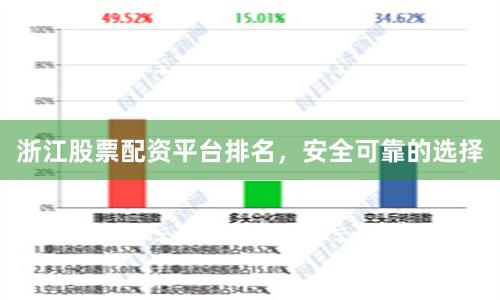 浙江股票配资平台排名，安全可靠的选择