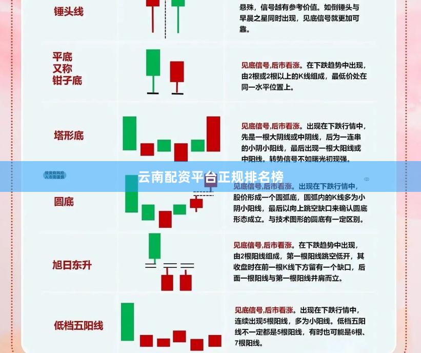 云南配资平台正规排名榜