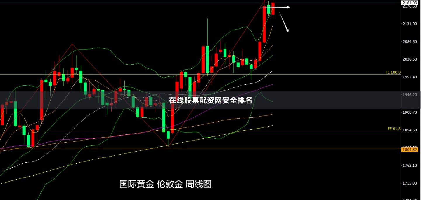 在线股票配资网安全排名